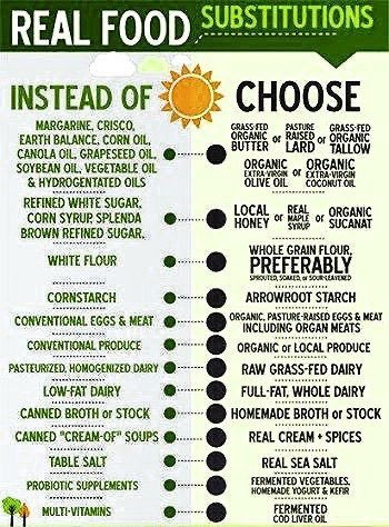 djlaudon's tweet photo. Health isnโt always easier, but whatโs more important than your health? #Allergies #HealthierOptions #Cooking #Foodie https://t.co/WMbRlpsQ5g