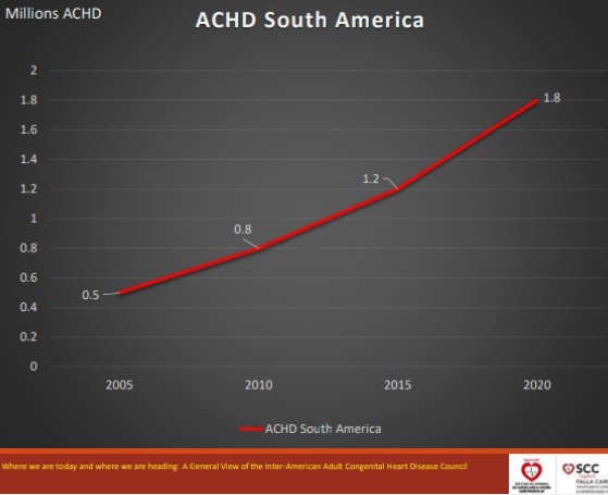 #SIAC23 No te pierdas #CHD #ACHD expert topics 🇨🇴🇦🇷🇧🇷🇨🇦🇨🇱🇪🇨🇬🇹🇲🇽🇵🇦🇵🇷🇺🇸🇵🇪
👉Fontan circulation
👉 HF
👉 Pulmonary hypertension
👉 Altitude CHD
👉Clinical cases 
#PediatriaSIAC 
<a href="/AGpediatricos/">Angelica C. Grullon</a> <a href="/SIAC_cardio/">SIAC</a> <a href="/carlapatprachd/">Carla P Rodriguez-Monserrate MD, FACC</a> <a href="/Bravo__MD/">Katia Bravo, MD, FACC</a>
<a href="/Garedg23/">Edgar GC</a> <a href="/valeriaduarteMD/">Valeria Duarte MD MPH</a>
<a href="/MattersoftheH14/">Matters of the Heart 🫀</a>