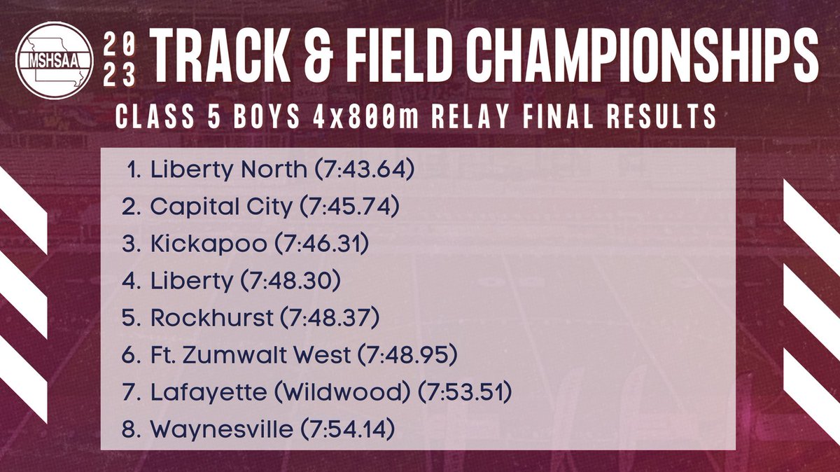 Here are the final results for the Class 5 Boys 4x800m Relay!