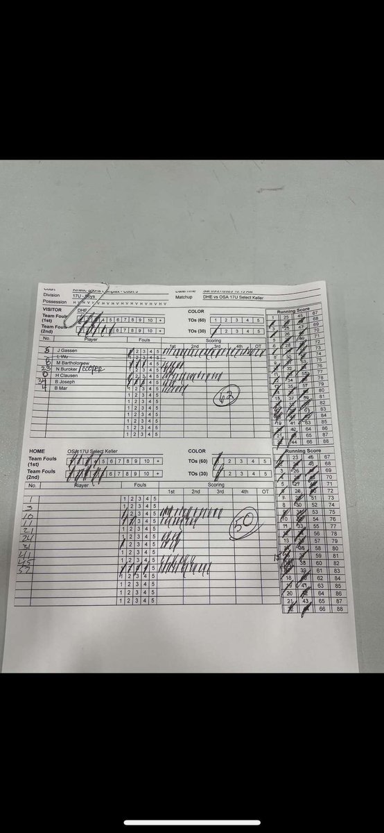 DH_elitebasketball (@dhelitebball) on Twitter photo DHE defeats a solid OSA keller team 62-50.
<a href="/jordan_gassen/">Jordan Gassen</a> with 25 pts
<a href="/HoldenC26173522/">holden.clausen</a> with 16 pts DHE defeats a solid OSA keller team 62-50.
<a href="/jordan_gassen/">Jordan Gassen</a> with 25 pts
<a href="/HoldenC26173522/">holden.clausen</a> with 16 pts