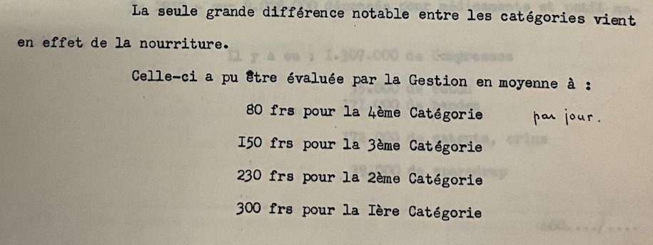 A l'hôpital de Niamey en 1953, les frais d'alimentation pour les indigènes hospitalisés sont de 80 F par personne alors qu'ils sont de 300 F pour les européens en 1ère catégorie !