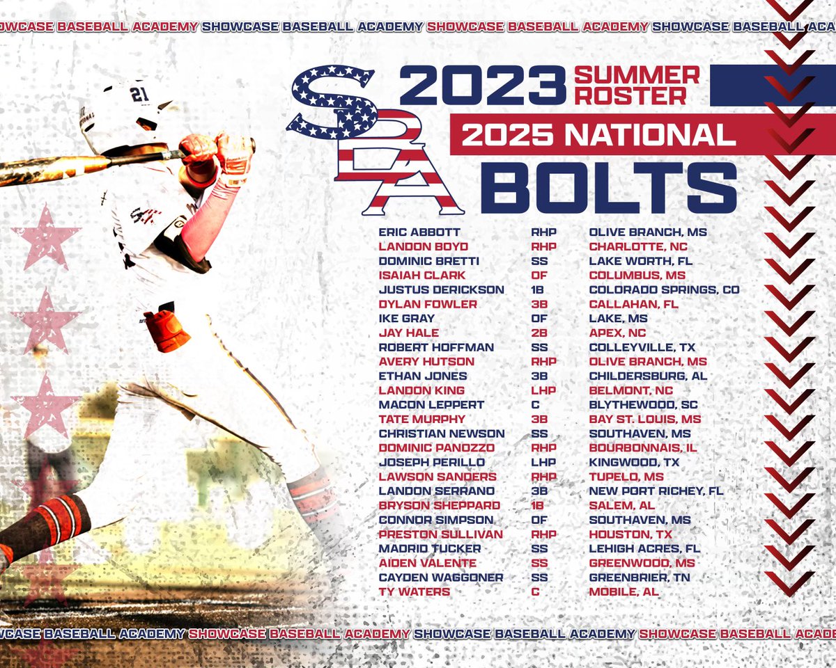 sbacollegepros1's tweet photo. SBA BOLTS NATIONAL 25’ are ready to roll out next weekend! 
Summer Showcase Season is here!
@NTISSCOUTUSA is excited to lead this group of talented baseball players this summer! https://t.co/GuwtHxYo5h