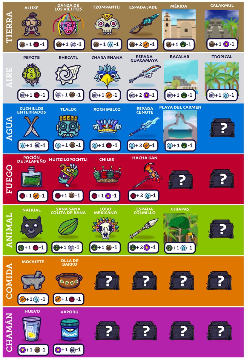 KuCoolKan's tweet image. All powers and traits points for the #cosmiccodex game! Go, equip your Kan because this is going to be so fun!
