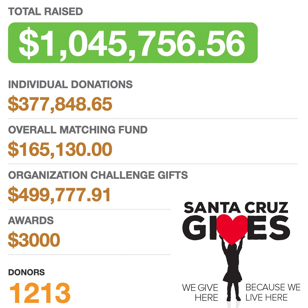 Good Times tweet media