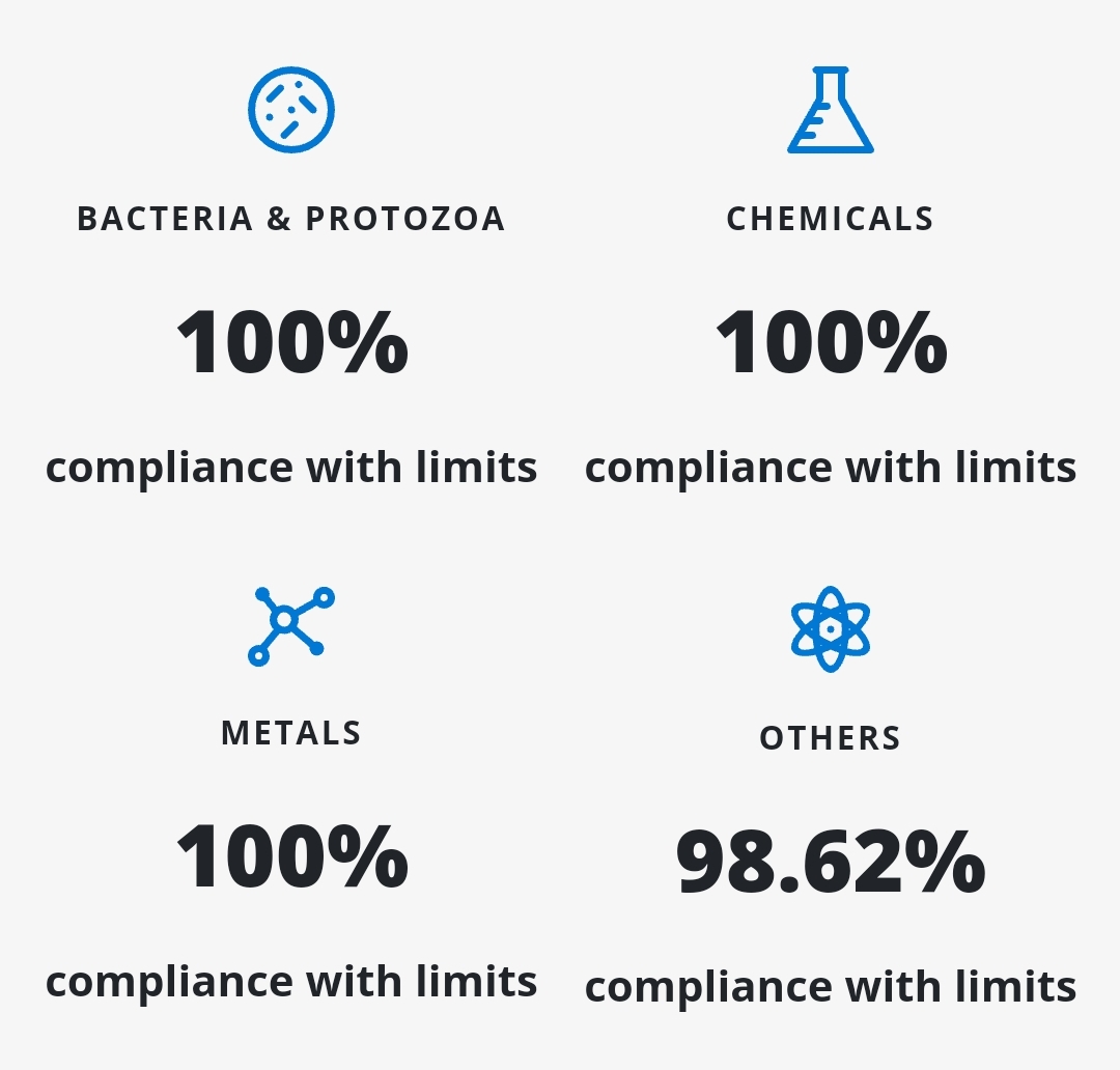 Irish Waters' water quality results page needs a content designer…honestly nearly died reading this #ContentDesign #uxdesign