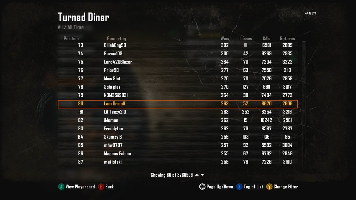 Your boy had passed the Top 80 in the world all time in Diner Turned (with the exception of the hacked accounts on the leaderboards). Seeing what's above me gives me stress but I am going to push for as long as I can.😅

#CallofDuty #DinerTurned #CoD #Zombies #BlackOps2 #BO2