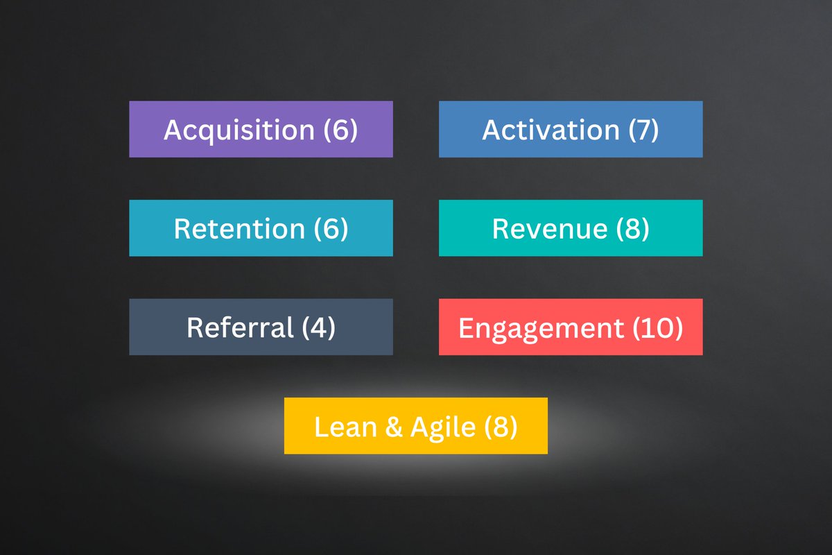 The Ultimate List of Product Metrics: Extended Edition  

1. Acquisition Metrics 
2. Activation Metrics 
3. Engagement Metrics 
4. Retention Metrics 
5. Revenue Metrics 
6. Referral Metrics 
7. Lean and Agile Metrics 
8. Conclusions and resources

The classification below is