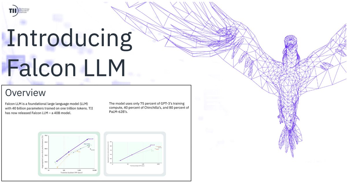 The Falcon-7B/40B open-source LLMs were released late this week, and their performance is super impressive. But, there's a huge catch for those using them commercially! Here's my main takeaways from the models so far...

model architecture. The Falcon models were released by