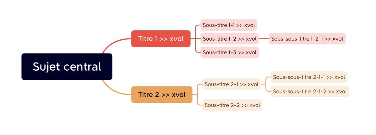 nilsesparza's tweet photo. Faire passer un Mapping Map en un Excel avec tous les liens mères / filles / sœurs en 1 clic !

Et ça grâce à un script Python 🐍

Vous le voulez ? Je vous l'offre.

1 retweet + 1 follow = JE TE L'ENVOIE 🚀 https://t.co/CMZ4xOMzus