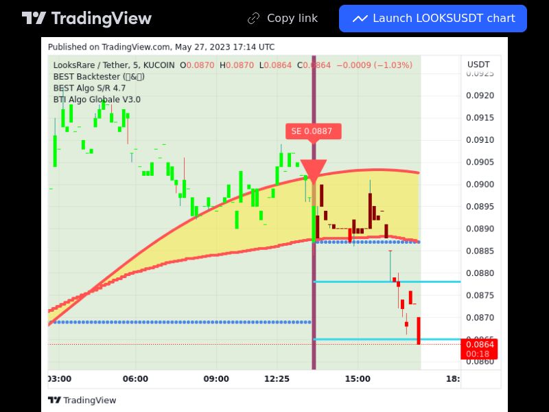 TradingView trade LOOKS 5 minutes 