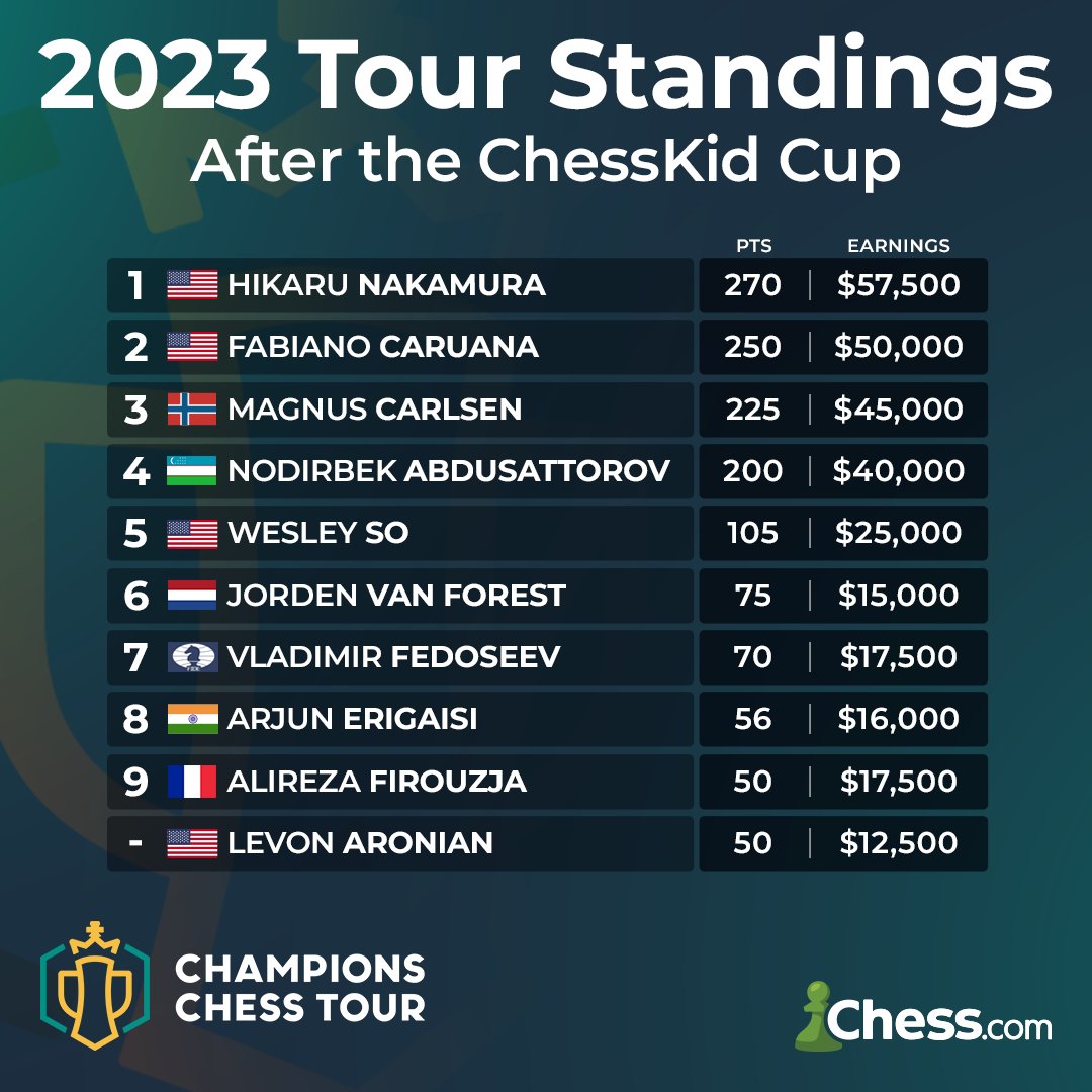 chesscom photo