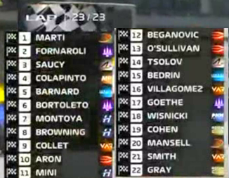 #F3 2023 #MonacoGP Sprint Race Result