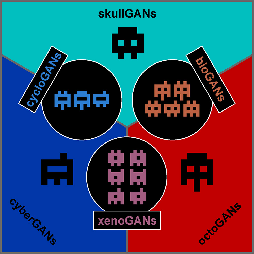 VanArman's tweet photo. Regarding byteGAN sets. Put together this graphic.

For a set, you need 3 byteGANs with at least 1 skull, 1 cyber, and 1 octo.

Cool thing is that mutated xenos, cyclos, and bios are wildcards that can be used for either of the two they come from.

Does this graphic make sense? https://t.co/k59z11kR1X