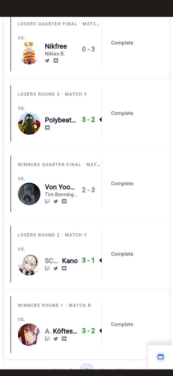 placed 5th at <a href="/ScbUerdingen/">SC Bayer 05 Uerdingen eSports</a>  Bayersmash #7

lost to <a href="/tv_toshi/">Von Yoosten</a> 's little mac in a and <a href="/Nikfree_/">Nikfree</a> 's lucas (sadly my top secret counter pick char didn't really work 😅)

sadly I could stay for squadstrike

GGs was a small but great event