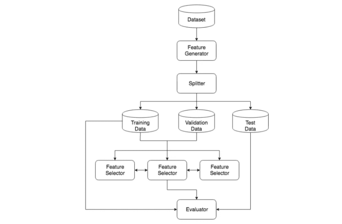 MultiplatformAI's tweet photo. AutoFE: Revolutionizing Machine Learning Performance through Automated Feature Engineering
#AI #AItechnology #artificialintelligence #AutoFE #automatedsystem #Engineering #evolutionaryalgorithm #Featureengineering #interpretablefeatures #llm
https://t.co/kzu6DLaVAj https://t.co/3QvsC3LXhY
