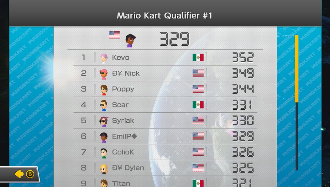 I've never played one of these out completely, but man was this hard. I did make a few mistakes throughout this but overall I'm happy with this score. Maybe next time. I hope to maybe meet those who make it! GGs to everyone I played! #MK8DX #NintendoSwitch