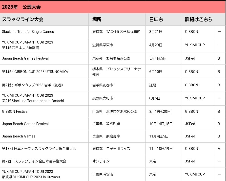 mountainjump's tweet photo. 2023年スラックラインの
公認大会日程
一般社団法人日本スラックライン連盟
ホームページより
#スラックライン
#大会
#jsfed
https://t.co/hRPbLOrxjq https://t.co/N7iHbiFptD