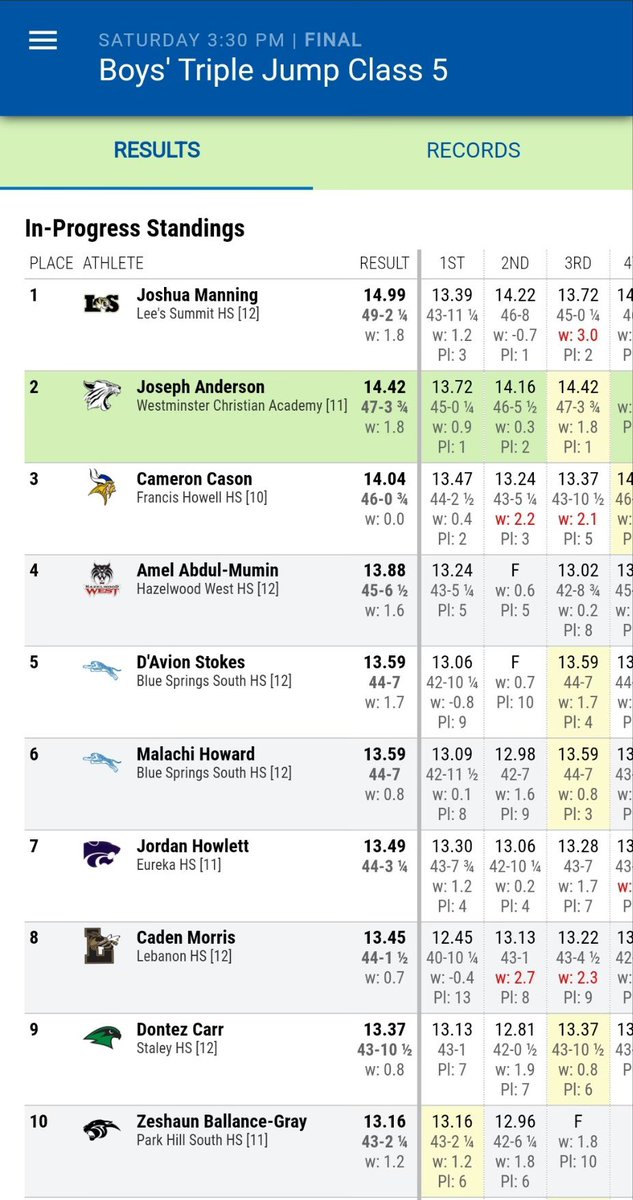 Josh Manning, State Champ in the Triple Jump! So proud of you Josh.