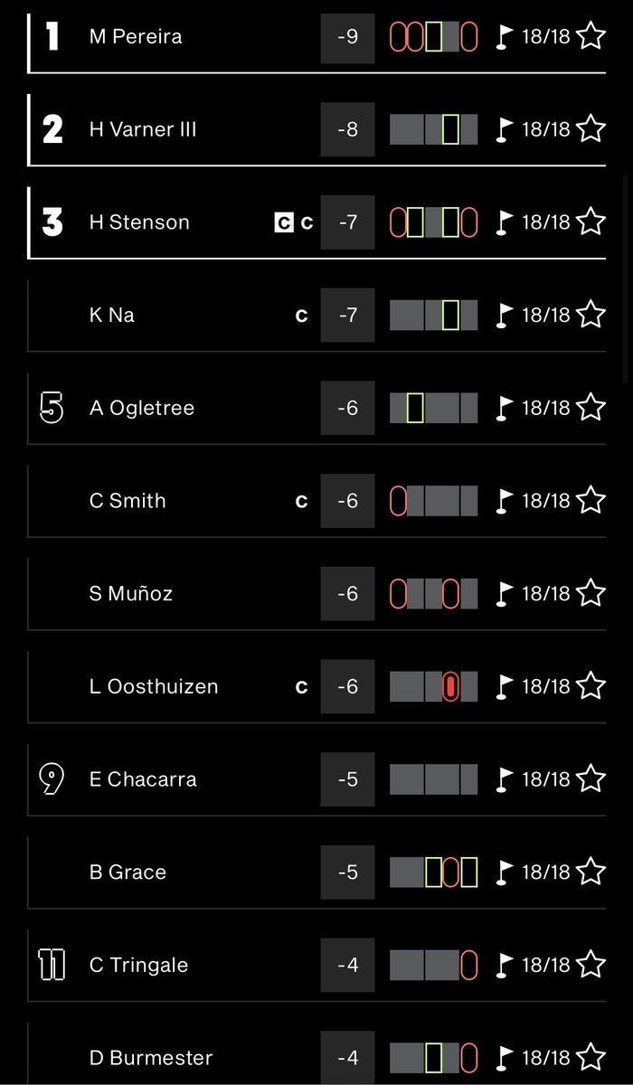 GolfKeg's tweet photo. @LIVGolfNation Stacked. https://t.co/aO3idcqwMs