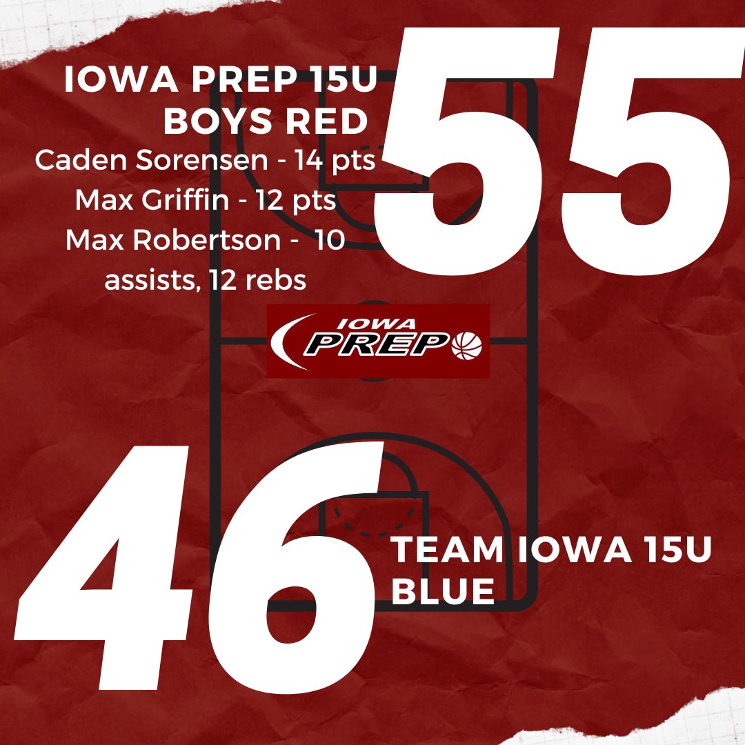Final: Iowa Prep 15U Boys Red <a href="/CadenSorensen10/">Caden Sorensen</a> #processdriven