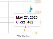 drakeycoin's tweet photo. $DRAKEY passed the KYC on the ads distribution platform and is already starting to see some good numbers coming in!

450+ click in under 1 hour and over 150.000 impressions!

BuyBot trending is also booked and CMC upcoming!

$DRAKEY #drakey #pepekiller #pepe #drakeyvspepe https://t.co/jbBZiJ9fX7