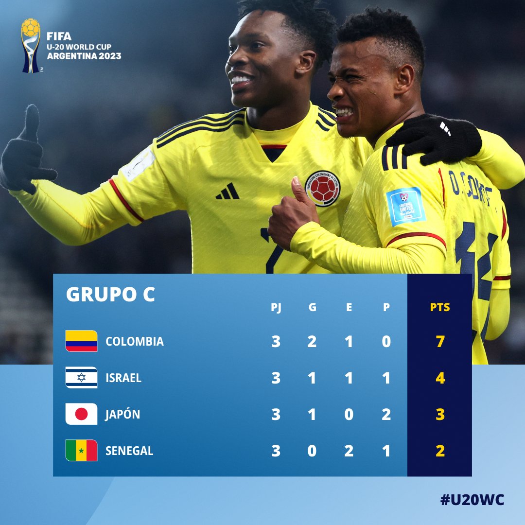 Copa Mundial FIFA 🏆 on Twitter "¡Así quedó la tabla de posiciones del