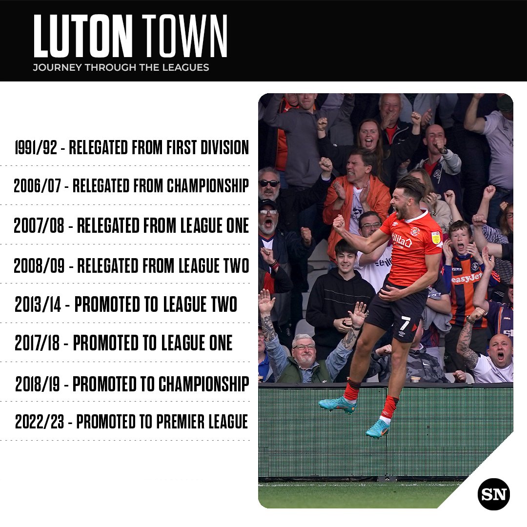 Luton's Quest to go from Non-League to Premier League