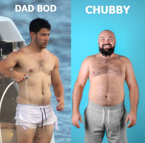 Dad Bod Vs Fat: Decoding the Difference and Embracing Your Shape