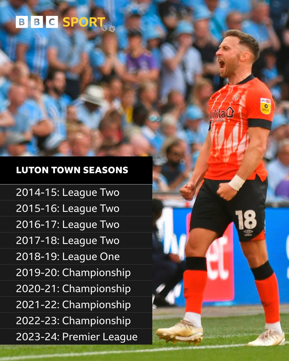 Luton have gone from non-league to the Premier League in just NINE years 🤯

#COVLUT #BBCEFL