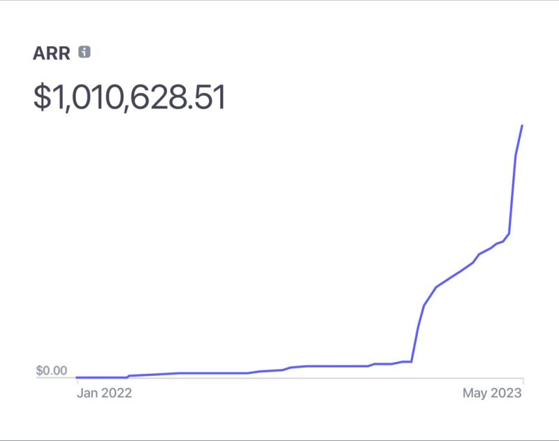 Super proud of @JoinAutopilot_ team

4 months since launch, crushing milestones 🚀🐐
- $1M+ in ARR
- $30M+  trading on Autopilot
- $100M+ trading volume

They are #hiring key roles in LA/NY:
- Android developer
- Backend engineer (typescript/graphql)

DM me if interested
