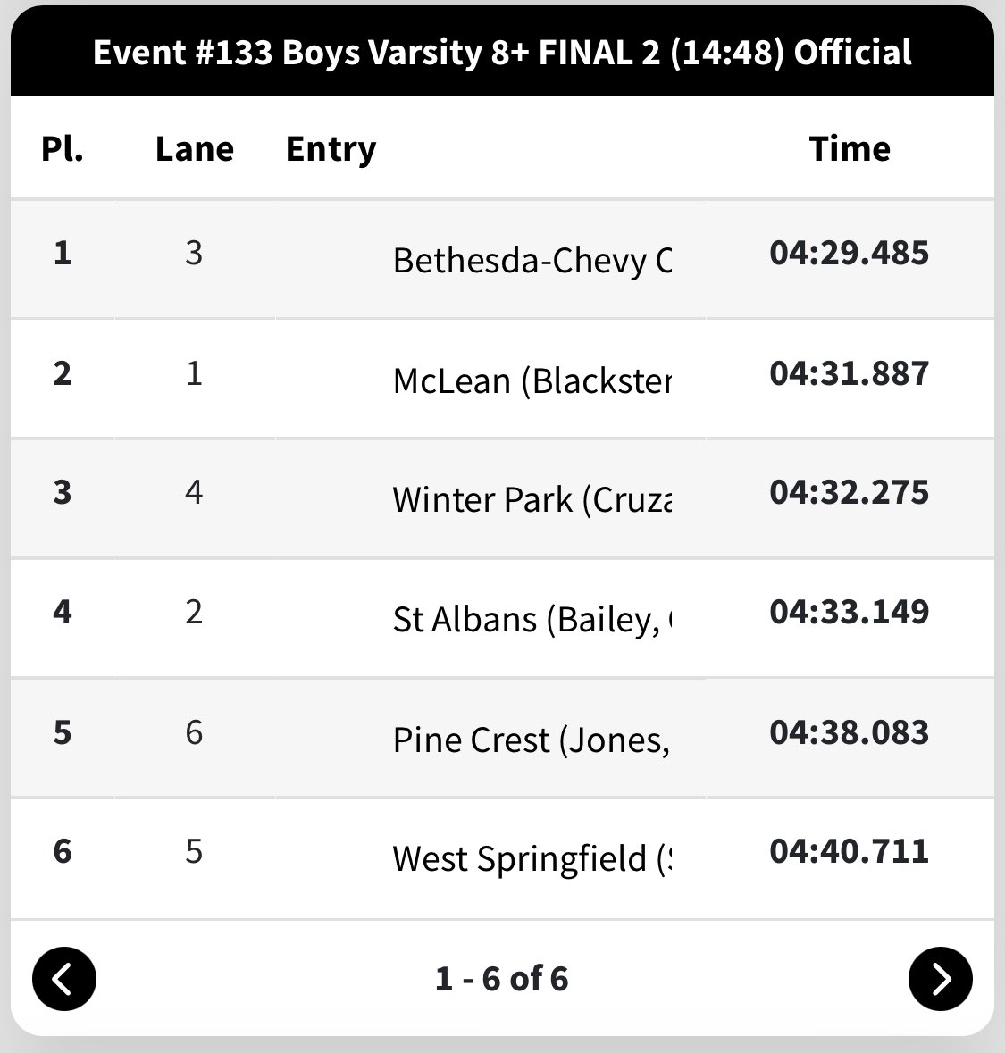 Crew at Pine Crest School tweet media