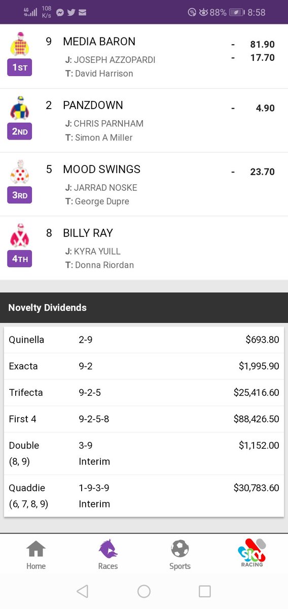 Ian96431938's tweet image. Nice #winner
Nice #quinella
Nice #quaddie
Hope you all got a piece
👑👑👑