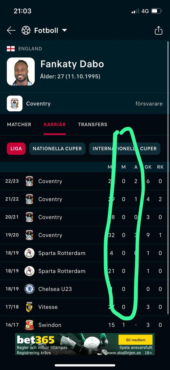 draganbatigol's tweet photo. Förstår att Coventry missar #PL https://t.co/6E4pupiaay