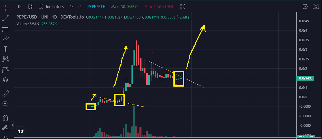 0x1ee7's tweet image. HISTORY ALWAYS REPEATS $PEPE 🐸

#PEPE #PEPEARMY