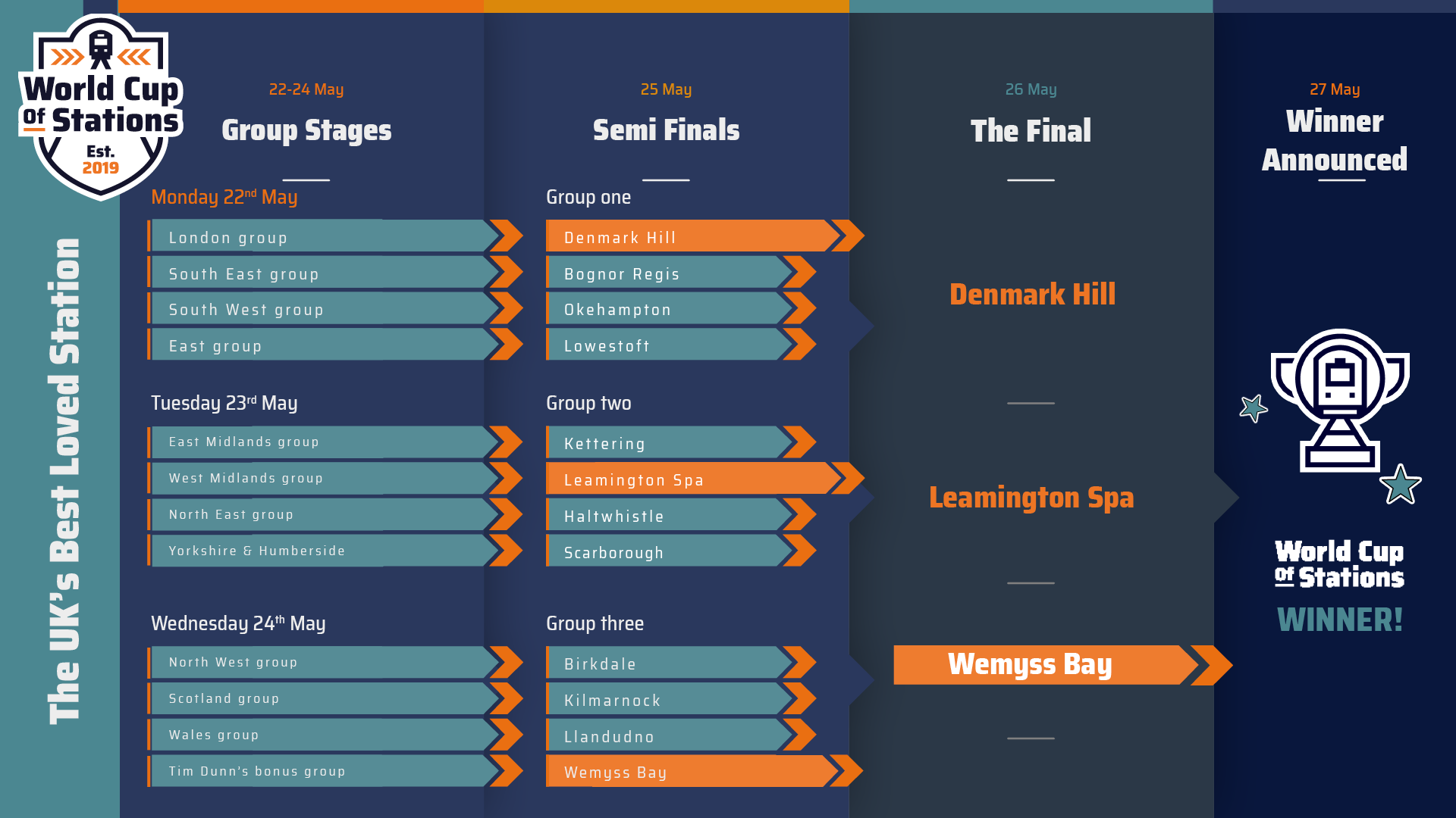 Rail Delivery Group (RailDeliveryGrp) / Twitter