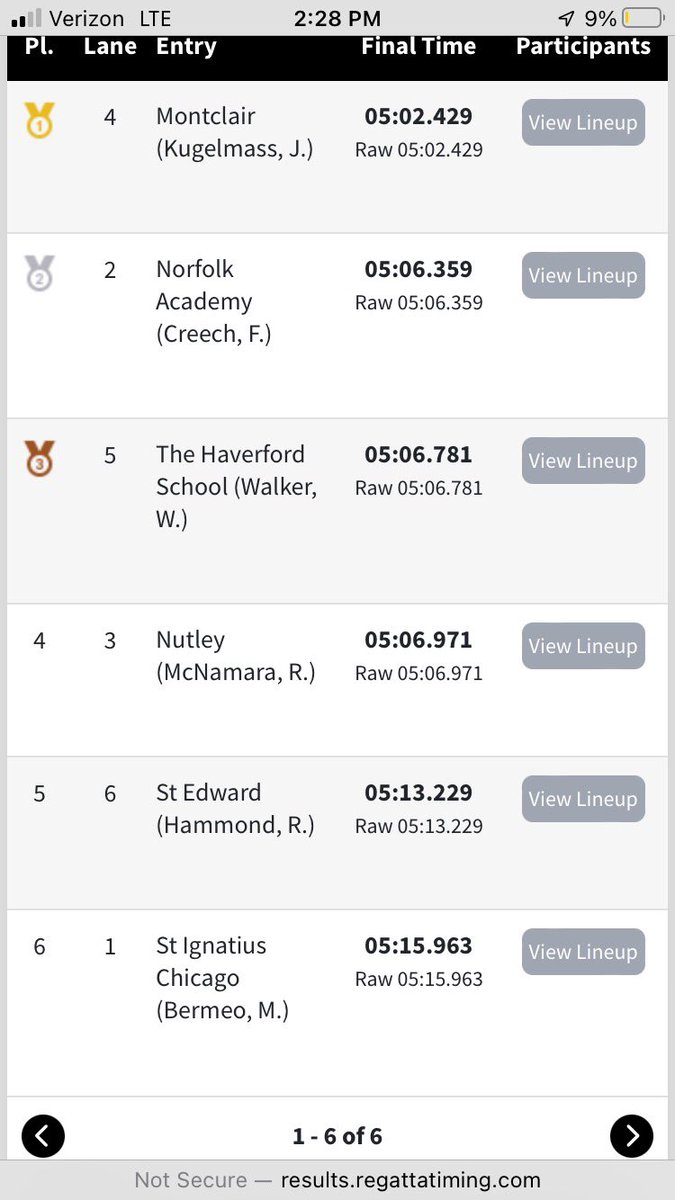 JV4+ Places 5th in the nation! #edsup #negu #eaglesflyhigh #sehs