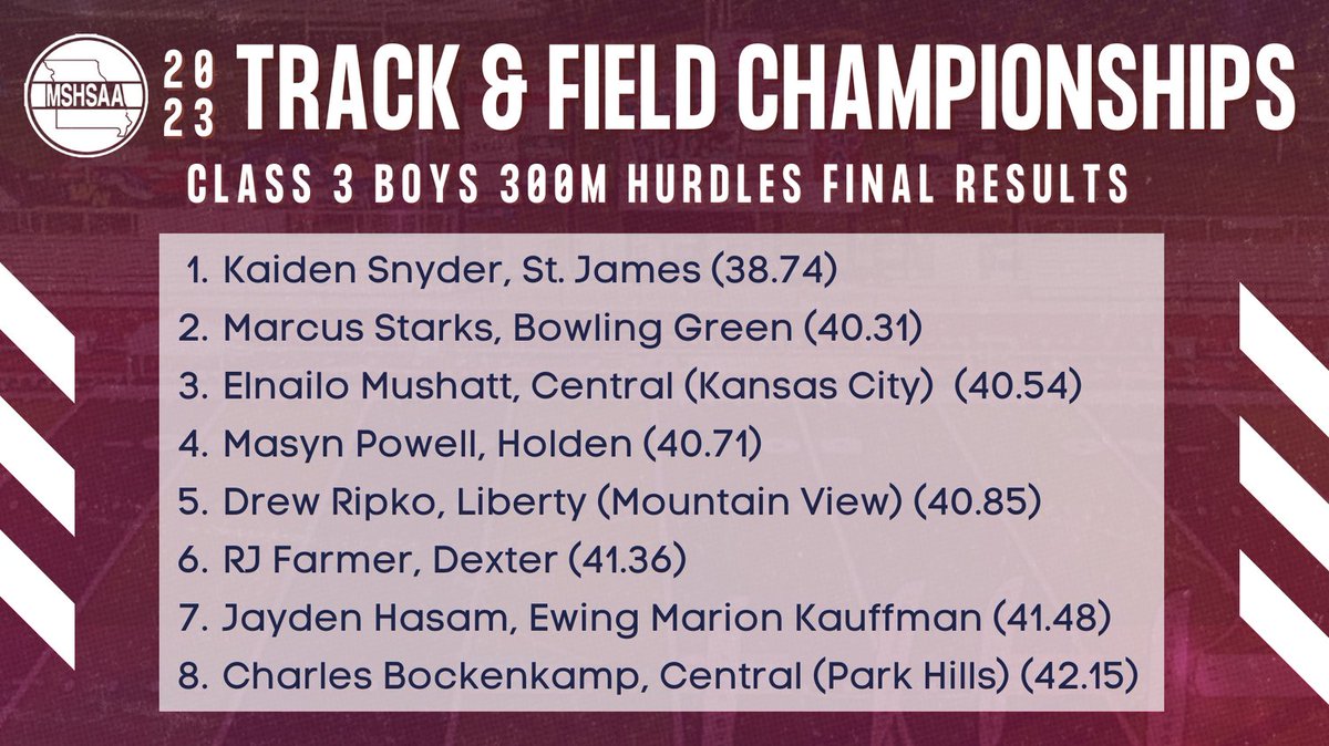 Here are the final results for the Class 3 Boys 300m Hurdles!