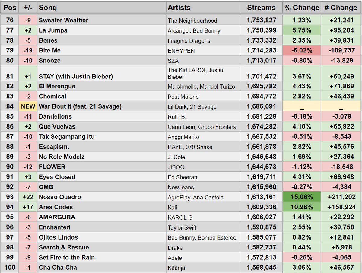 Spotify Stats on Twitter: