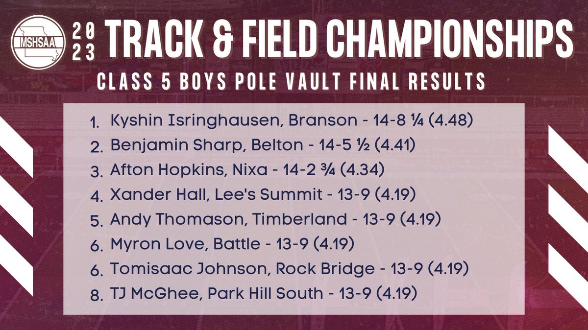 Here are the final results for the Class 5 Boys' Pole Vault!