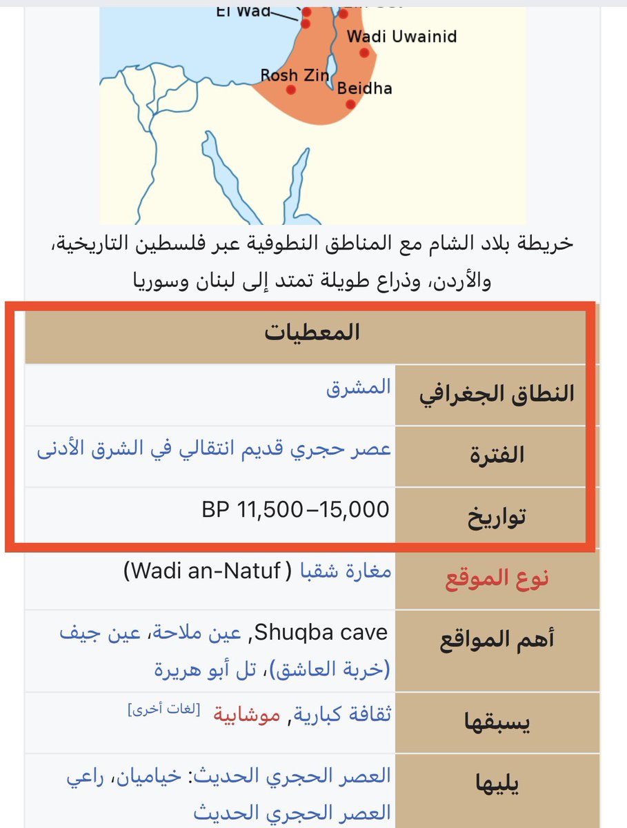 Factonlym35's tweet photo. الفترة النطوفية كانت من ١١ الف سنة الى ١٥ سنة
و هذه الاعمار تشاهدها فقط في #EM78 و #EM34 تحديداً #EZ841 من بين فروع EM123 بيننما EM84 لا يرتقي للنطوفية كلياً وسنشرح الان اكاذيب اخرى يتم تداولها بالساحة الجينية زوراً و بهاتناً بدون وجه حق ... يتبع https://t.co/XiVEY7YrgR