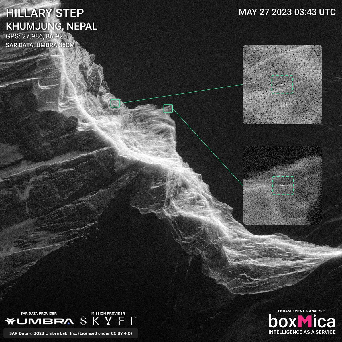 boxMica's tweet image. We are working with @umbraspace &amp;amp; @SkyfiApp to help locate the missing climbers on Mt. Everest. We&apos;re currently differentiating manmade objects from the snow &amp;amp; rocks to detect human activity. We could use your help to find the missing climbers!