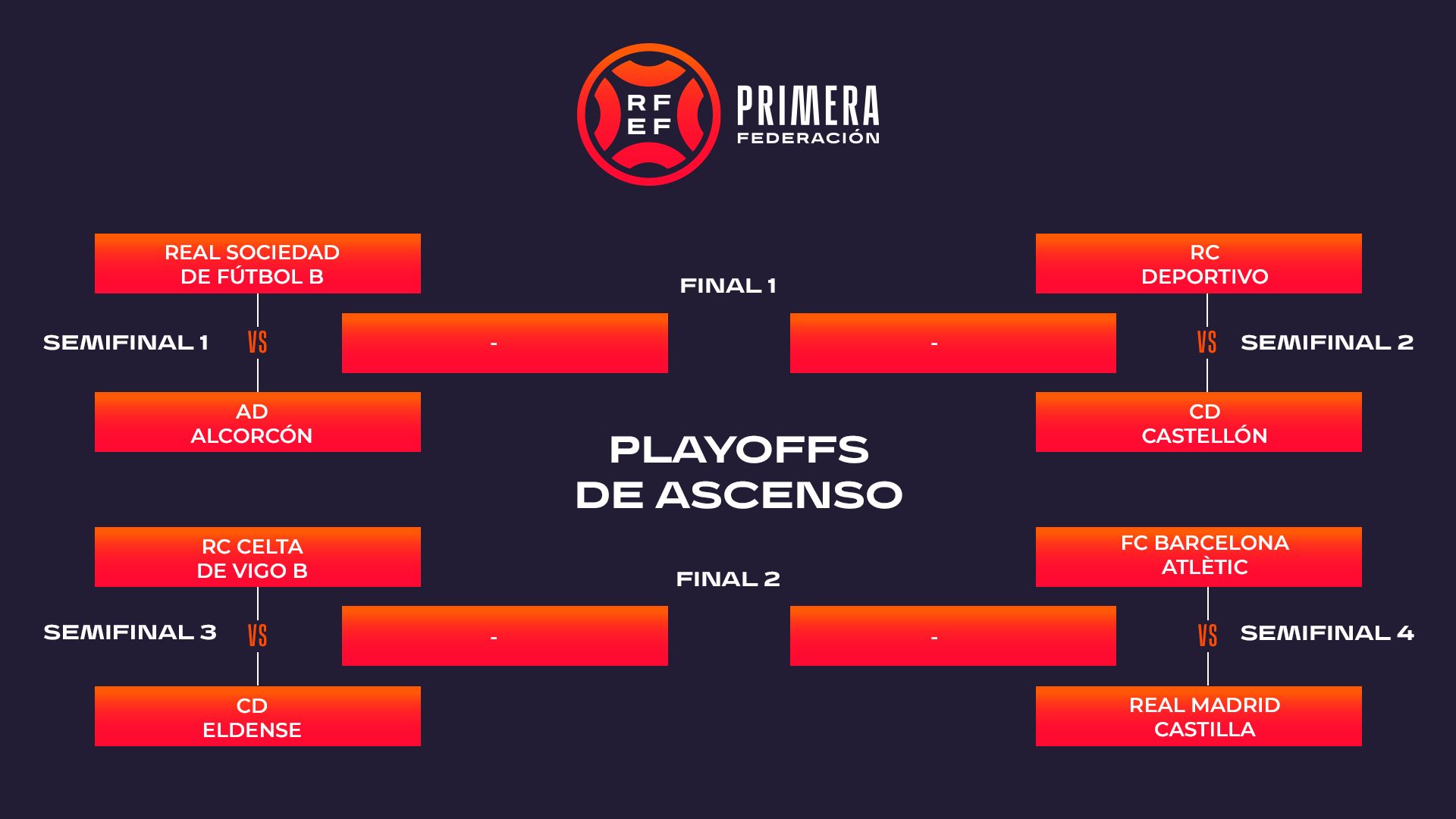 Playoffs ascenso a segunda 2023