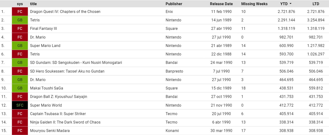 Game Data Library (GameDataLibrary) / Twitter