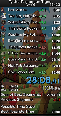 As of yesterday, I have finally obtained the 28:0x Any% Run. But not only that. 

This completes my journey of re-obtaining / re-sweeping all 12 Ty Category world records. The only thing on my sights now is the illusive 27 minute time...