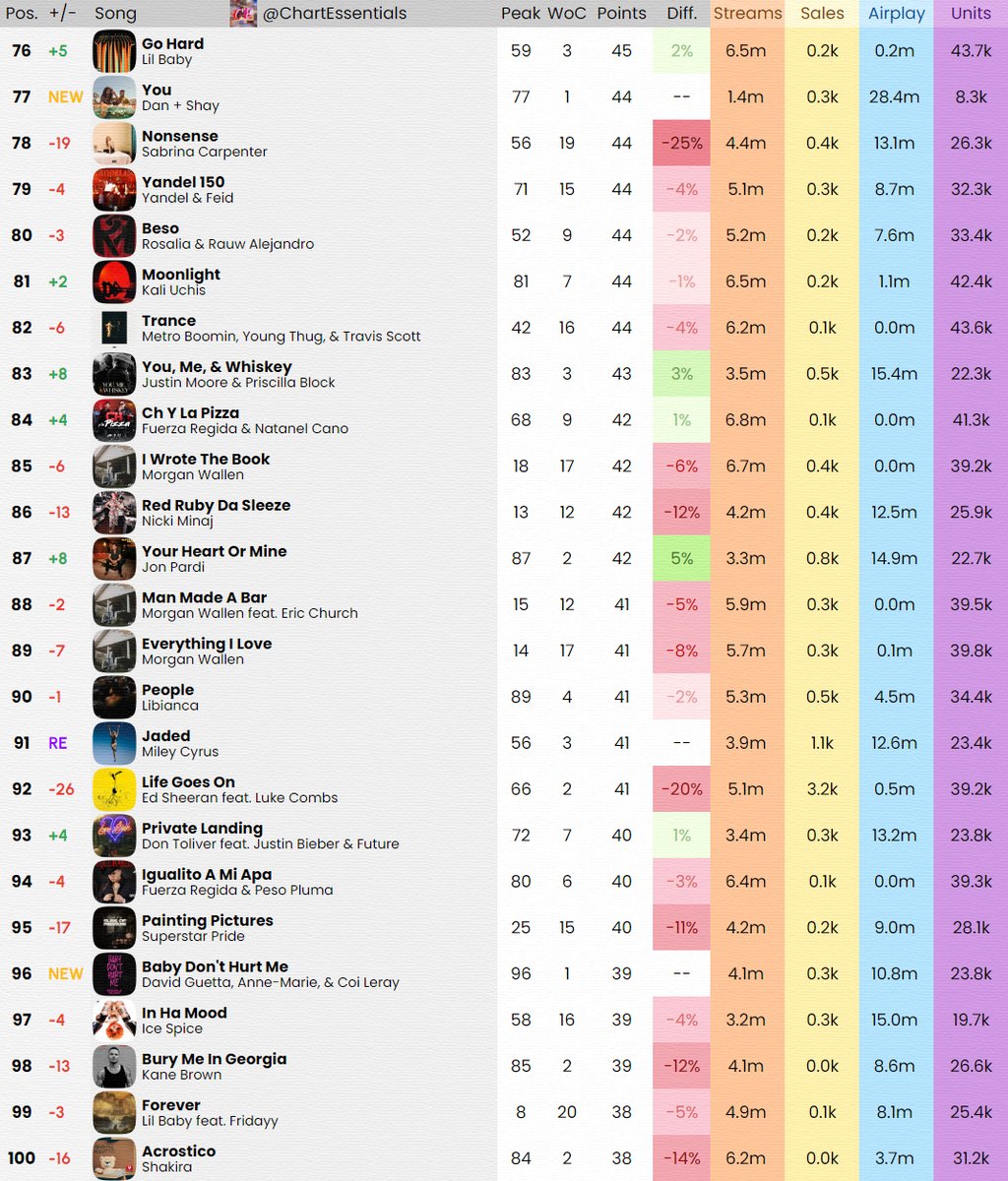 Chart Essentials tweet media