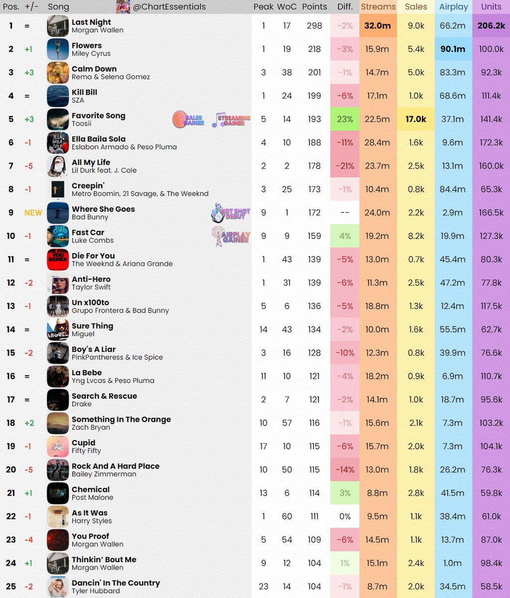 Chart Essentials tweet media