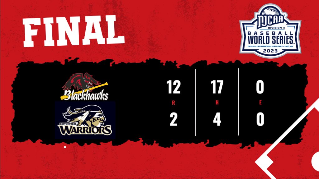❗️𝘽𝙇𝘼𝘾𝙆𝙃𝘼𝙒𝙆𝙎 𝙒𝙄𝙉❗️

It was all Blackhawks in this one.

Next game is Monday night at 7:15pm.