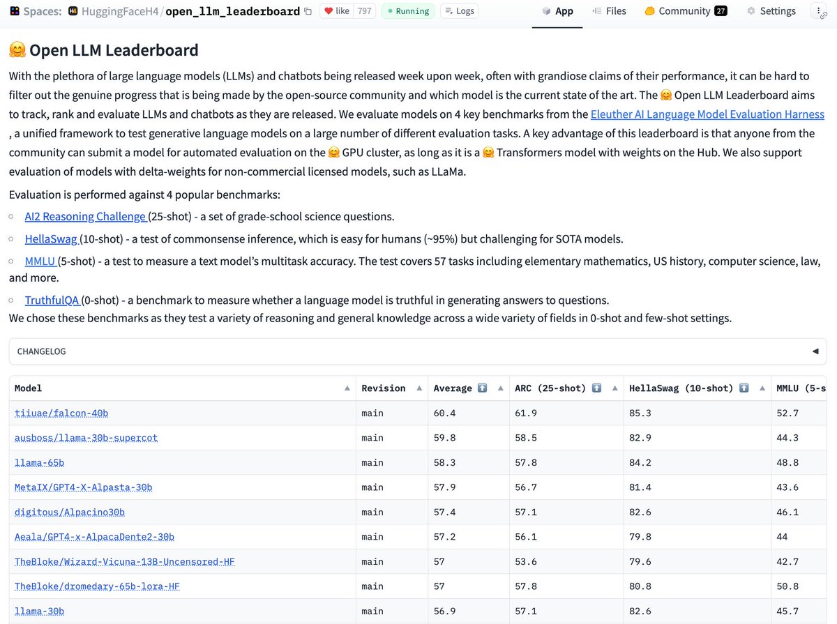 LLaMa已经被超越了。一种全新的大型语言模型，名为Falcon 40B，现在领先于开放排行榜。

这个新模型有一些特别的特性：
- 被调整以高效推理（意味着它在处理和生成响应时效率更高）
- 类似于Unity的许可证，允许商业使用（这意味着开发者可以在他们的商业项目中使用这个模型）
-