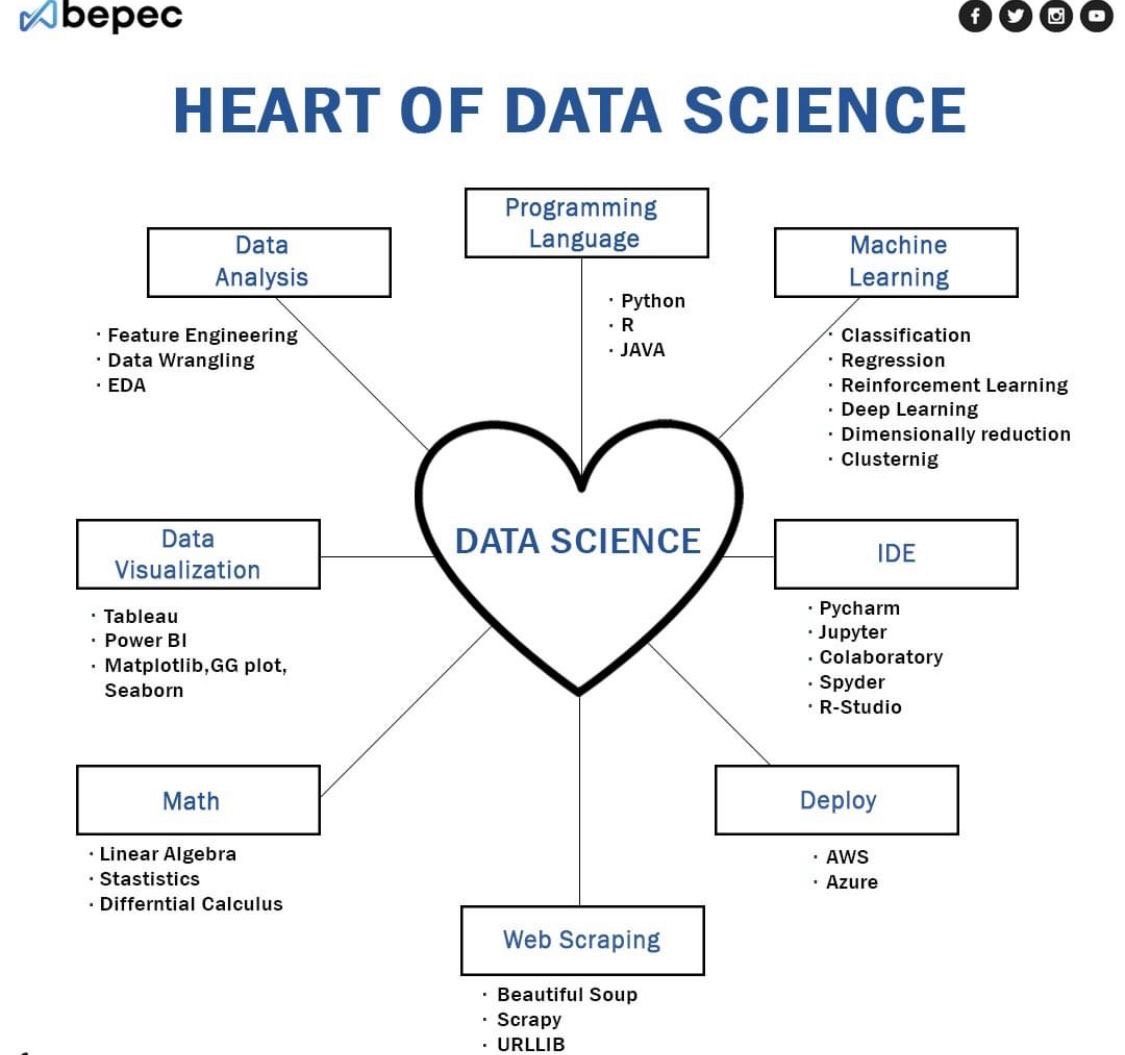 Heart of #DataScience #MachineLearning #SQL #Cybersecurity #BigData #Analytics #AI #IIoT #Python #RStats #TensorFlow #JavaScript #ReactJS #CloudComputing #Serverless #DataScientist #Linux #Programming #Coding #100DaysofCode #NodeJS #golang #NLP #GitHub #IoT #MLOps #blockchain