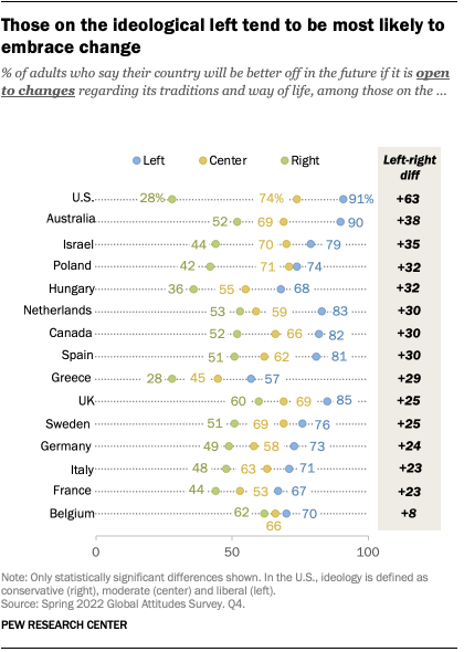 pewglobal tweet picture